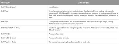 Assessment of a method for manufacturing realistic breast lesions for experimental investigations